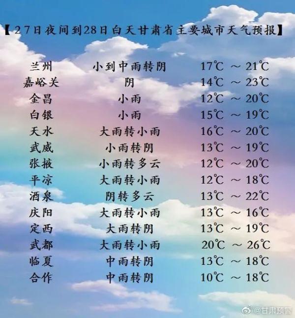 ……甘肃多地预警！一地升级为红色