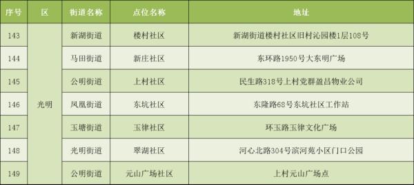 深圳电动自行车上牌量破十万，服务点已增加至159个
