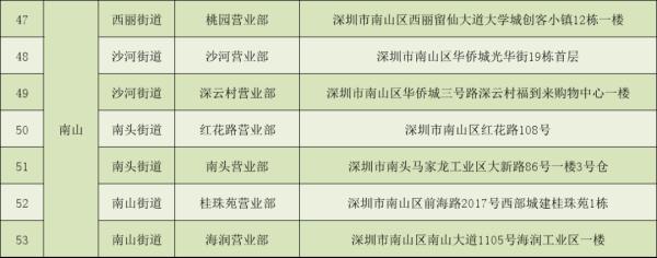 深圳电动自行车上牌量破十万，服务点已增加至159个