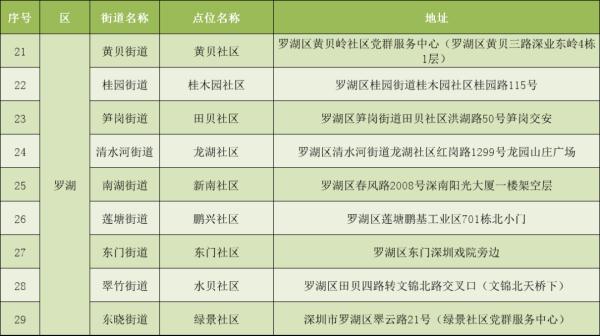 深圳电动自行车上牌量破十万，服务点已增加至159个
