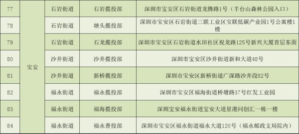 深圳电动自行车上牌量破十万，服务点已增加至159个