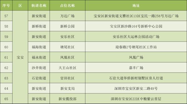 深圳电动自行车上牌量破十万，服务点已增加至159个