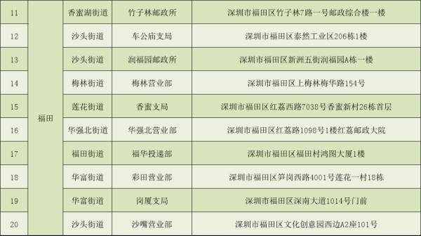 深圳电动自行车上牌量破十万，服务点已增加至159个