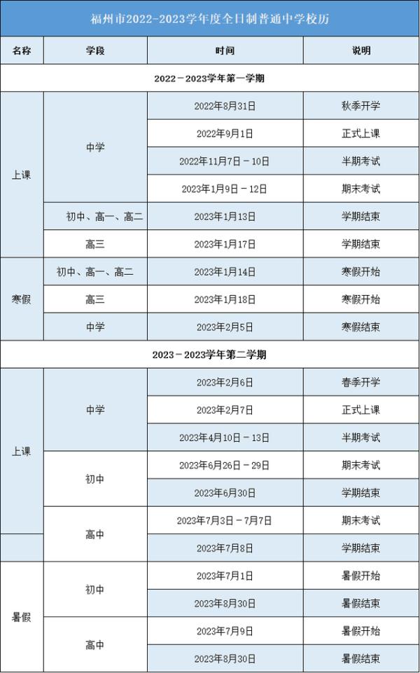注意！事关开学！福州这些学校发布重要通知！