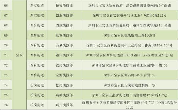 深圳电动自行车上牌量破十万，服务点已增加至159个