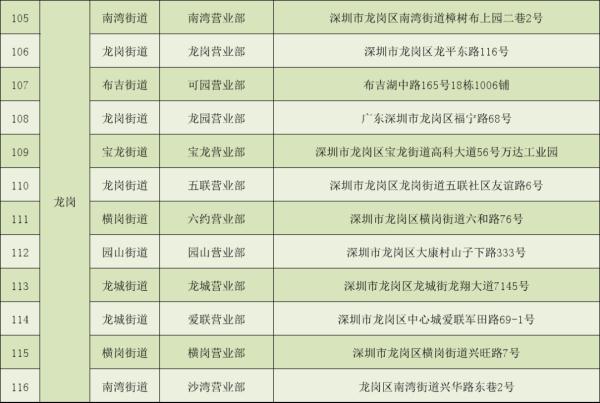 深圳电动自行车上牌量破十万，服务点已增加至159个