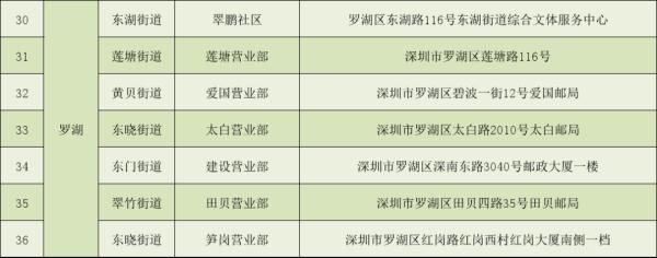 深圳电动自行车上牌量破十万，服务点已增加至159个
