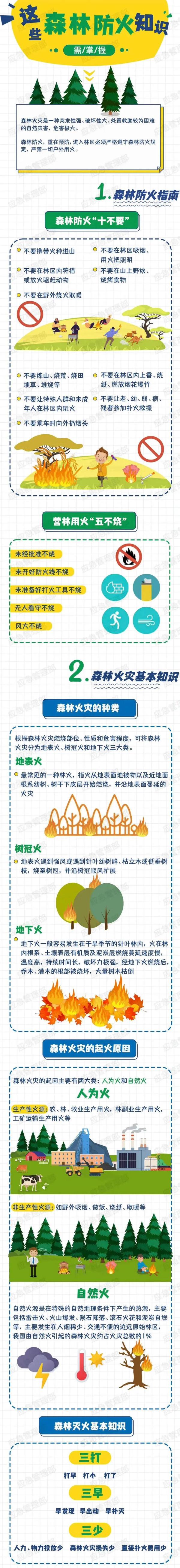 多地森林火險預警關於森林防火這些知識要掌握