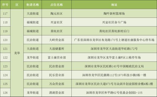 深圳电动自行车上牌量破十万，服务点已增加至159个