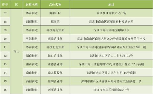 深圳电动自行车上牌量破十万，服务点已增加至159个