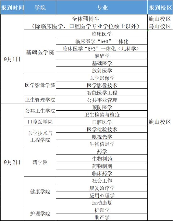 注意！事关开学！福州这些学校发布重要通知！