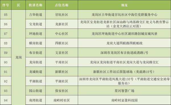 深圳电动自行车上牌量破十万，服务点已增加至159个
