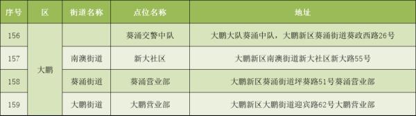 深圳电动自行车上牌量破十万，服务点已增加至159个