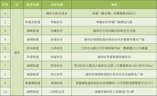 深圳电动自行车上牌量破十万，服务点已增加至159个