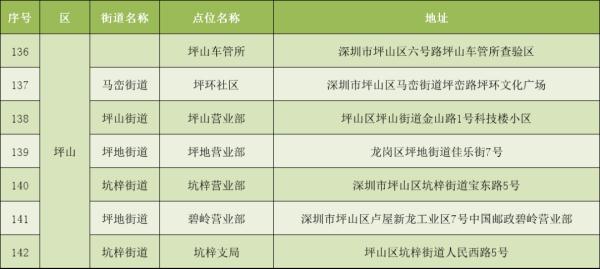 深圳电动自行车上牌量破十万，服务点已增加至159个