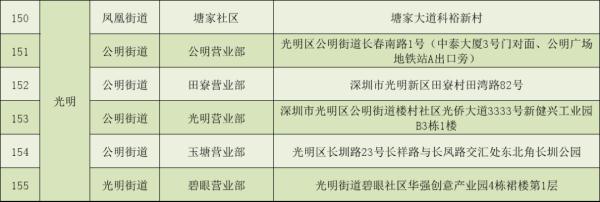 深圳电动自行车上牌量破十万，服务点已增加至159个