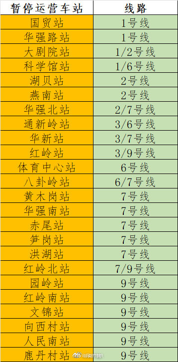 29日起深圳这些地铁站暂停运营 29日起深圳这些地铁站暂停运营