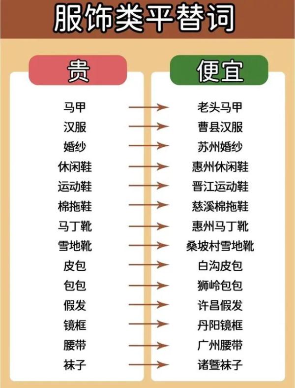 贴上网红ins风标签，9块9餐盘身价倍涨！网友：“一字千金”现代版？