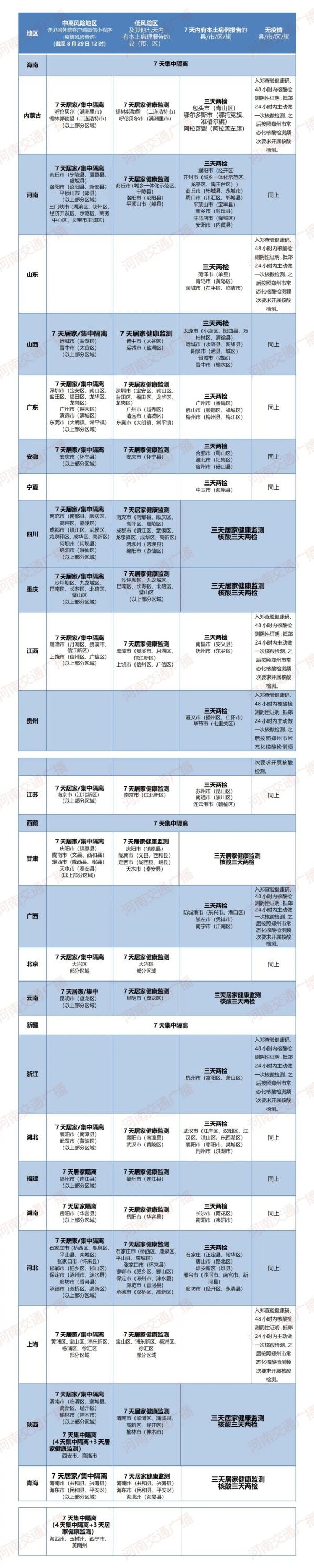 河南新增14+84,一地连发3条公告! 河南新增14+84,一地连发3条公告!