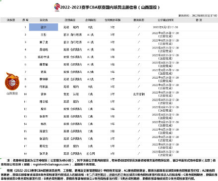 张宁三年续约山西男篮 张宁三年续约山西男篮