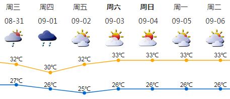 16级！超强台风！今年第11号台风来了？明起……