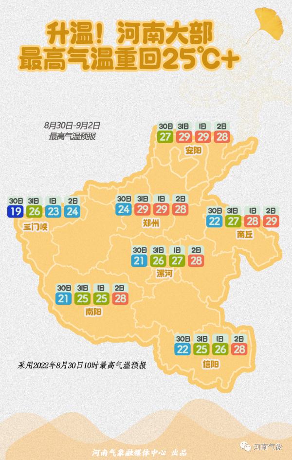 升温！明起河南大部将雨过天晴！短袖回归！