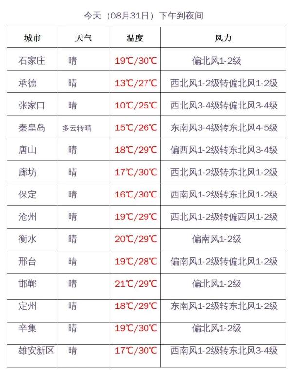 阵雨+雷阵雨！明起降雨上线，注意防范！