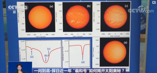 探日近一年 “羲和号”如何揭开太阳奥秘？