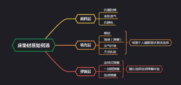 万元以上“天价床垫”频现，真有奇效还是唬人的“伪科技”？