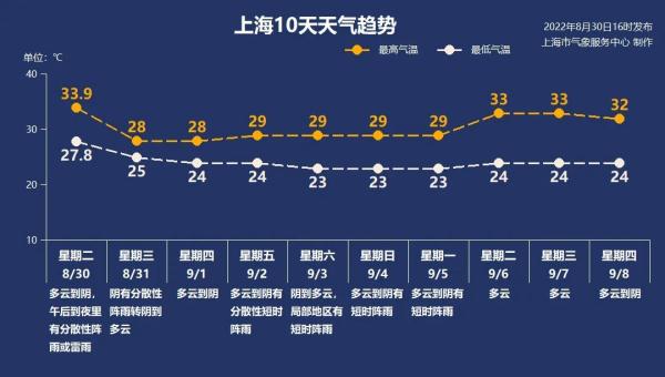 上海惊现龙卷风！冷空气和超强台风夹击，9月"秋老虎"还来吗？