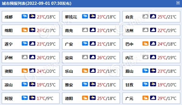 四川阴雨模式持续 川西高原攀西地区局地有中到大雨
