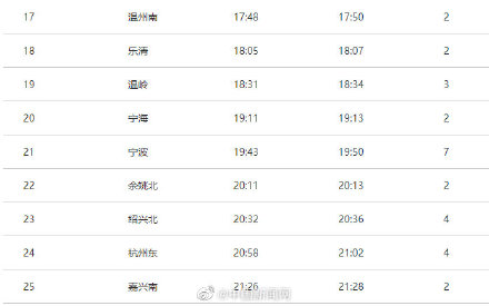 D2284次动车7车厢旅客请立即报告