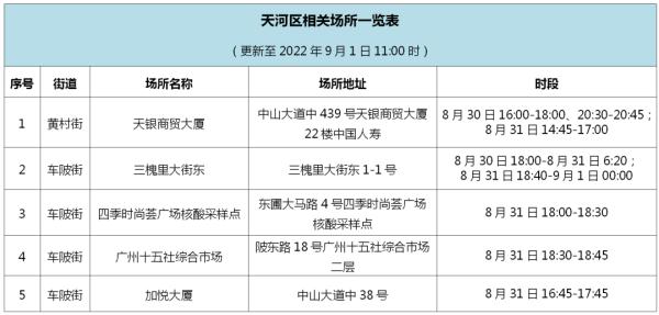 广州+9，到过这些场所，请立即报备