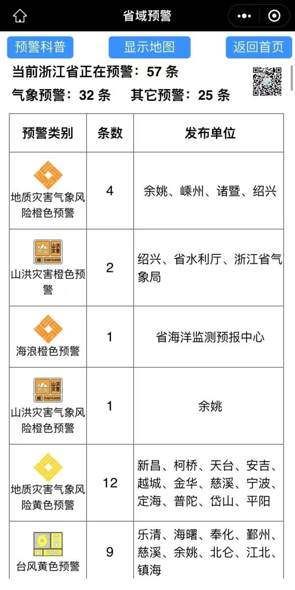 57条预警！杭州多个景区紧急关停