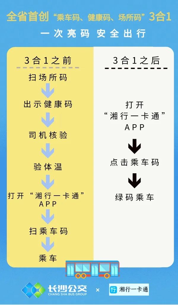 湖南首创！长沙公交“三码合一”，让市民出行更便利