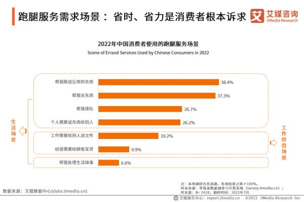开学当天美团跑腿“忘带”订单增长25.6%,“课本”成备注高频词 开学当天美团跑腿“忘带”订单增长25.6%,“课本”成备注高频词
