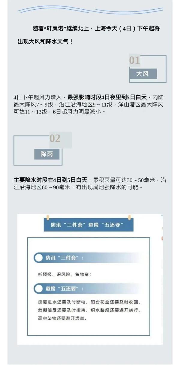 “轩岚诺”已升级为超强台风！但上海没有降温，只有黄梅天般的闷热……