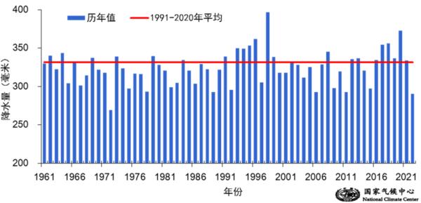 国家气候中心：今夏全国平均气温为1961年以来历史同期最高