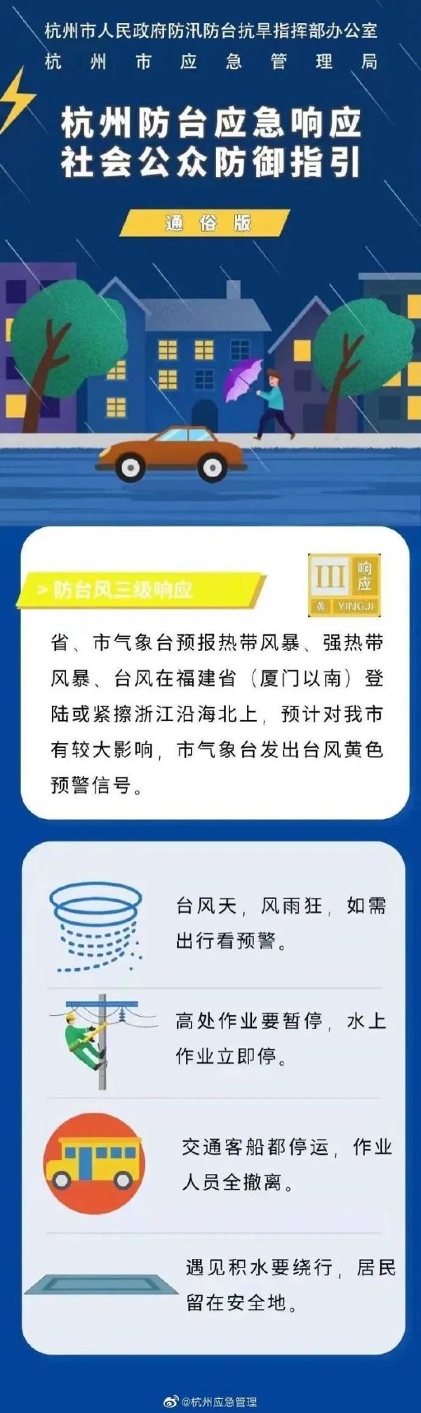 杭州升级防台风应急响应!“轩岚诺”再次成为超强台风,注意大雨,局部暴雨! 杭州升级防台风应急响应!“轩岚诺”再次成为超强台风,注意大雨,局部暴雨!