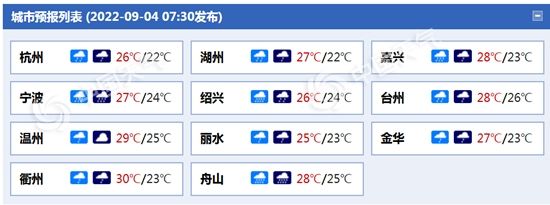 台风“轩岚诺”携强风雨逼近浙江 宁波舟山等局地有大暴雨