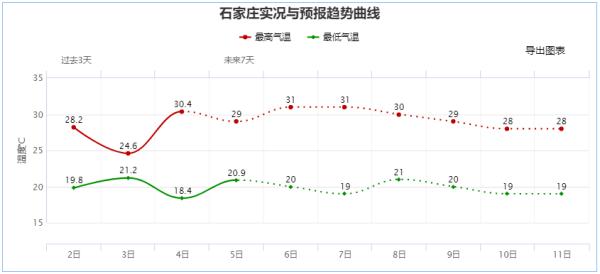 阵风9级+霜冻！河北未来三天……