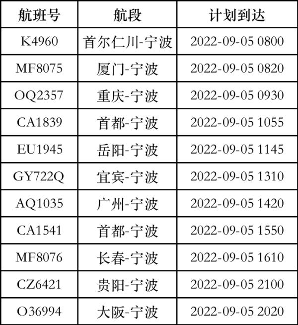 “轩岚诺”即将转向！注意，今天浙江这些地方仍有大风、暴雨、大暴雨