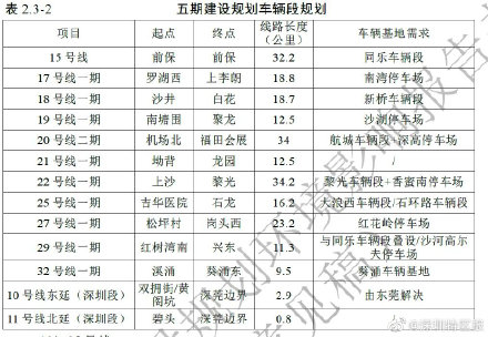 深圳地铁五期规划建设13条线路 ，详细走向设站首次公布