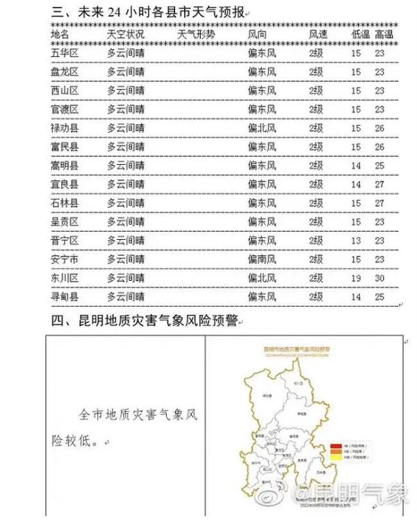 最大日温差超10℃！秋意渐浓，早晚出门你添衣了吗？云南未来天气是……