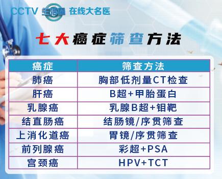 身体发生这些变化，可能是癌症发出的信号！可惜很多人都忽略了