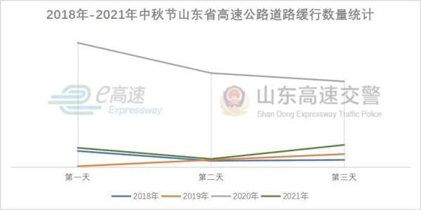 中秋节高速不免通！这些出行提示一定要记牢！