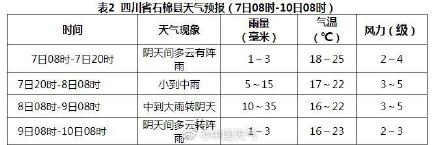 四川震区今夜起有明显降雨局地大雨 谨防地质灾害