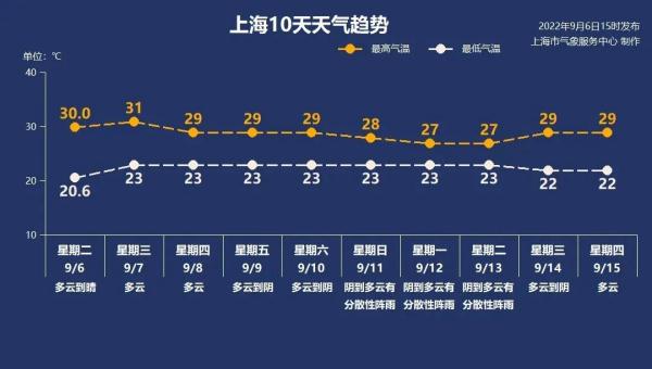 注意！海上又有台风胚胎，中秋天气如何，上海还能赏月吗？