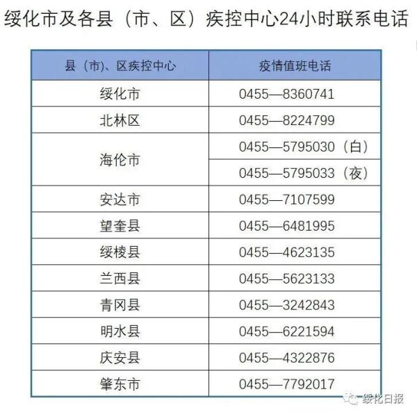 多地高风险！绥化市最新通报→
