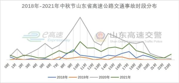 中秋节高速不免通！这些出行提示一定要记牢！